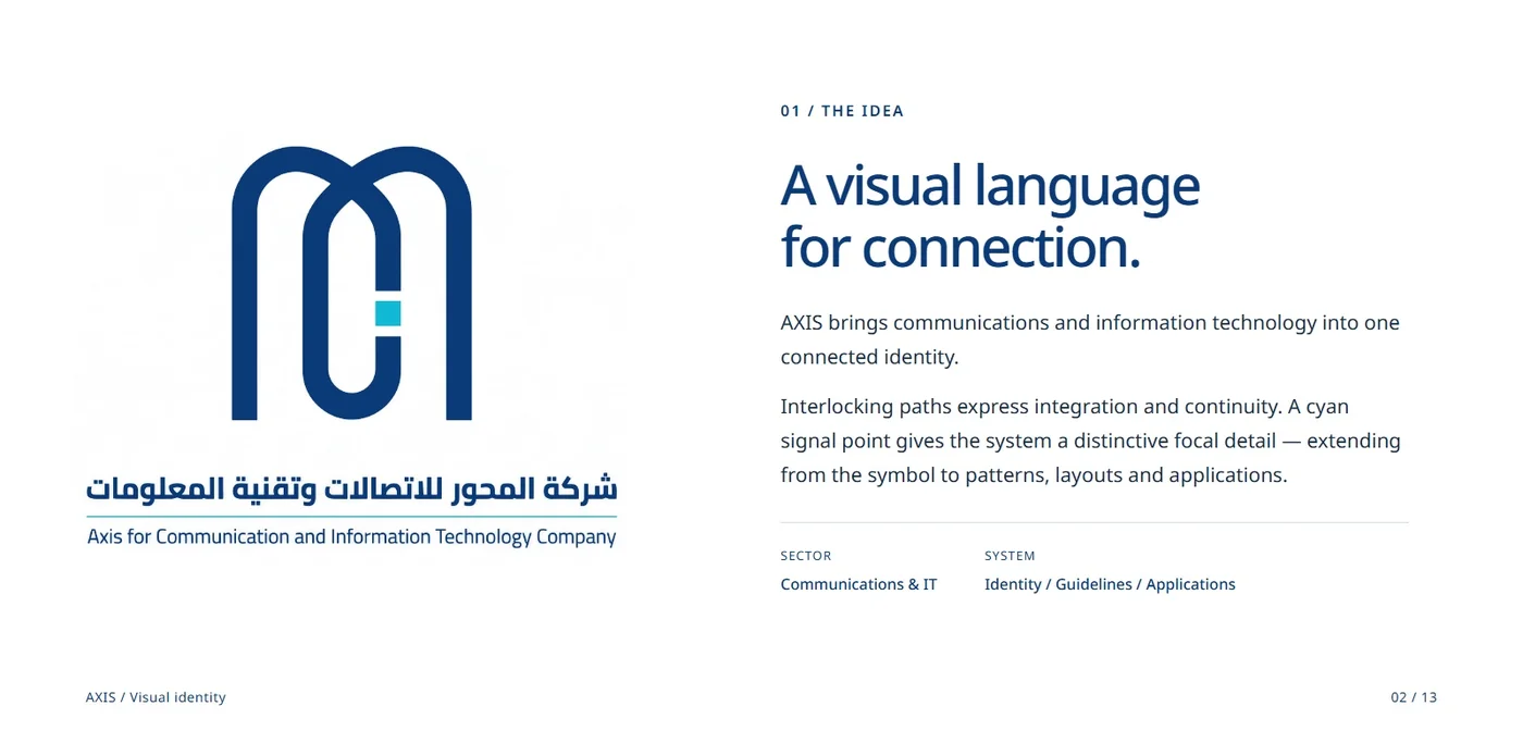 AXIS — project visual 1