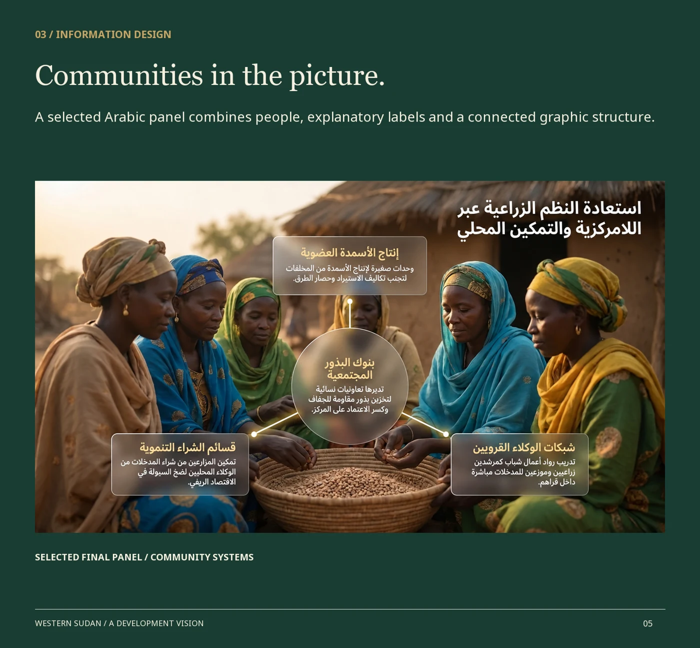 Western Sudan — project visual 3